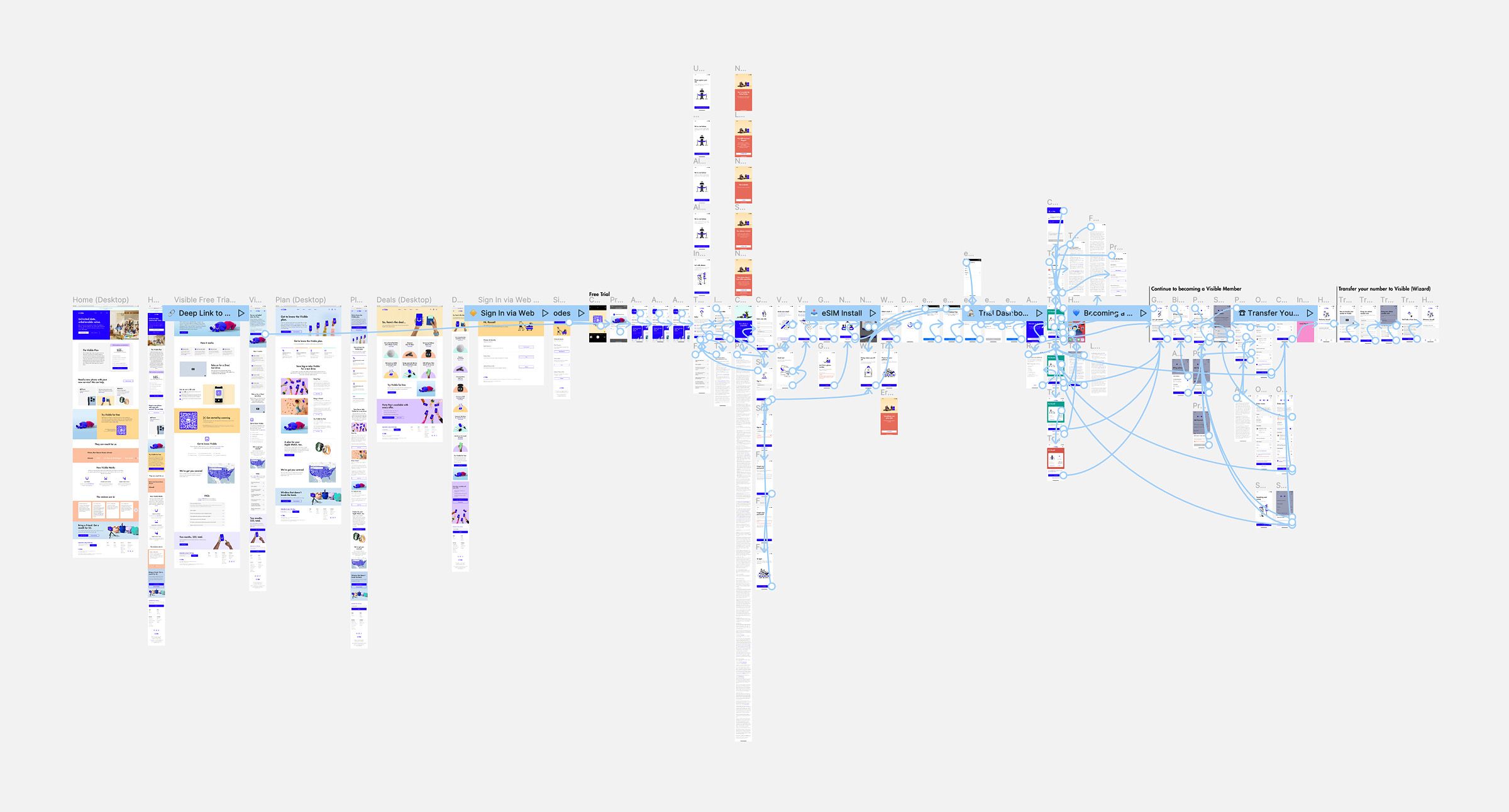 End-to-end Prototype flows with multiple start points