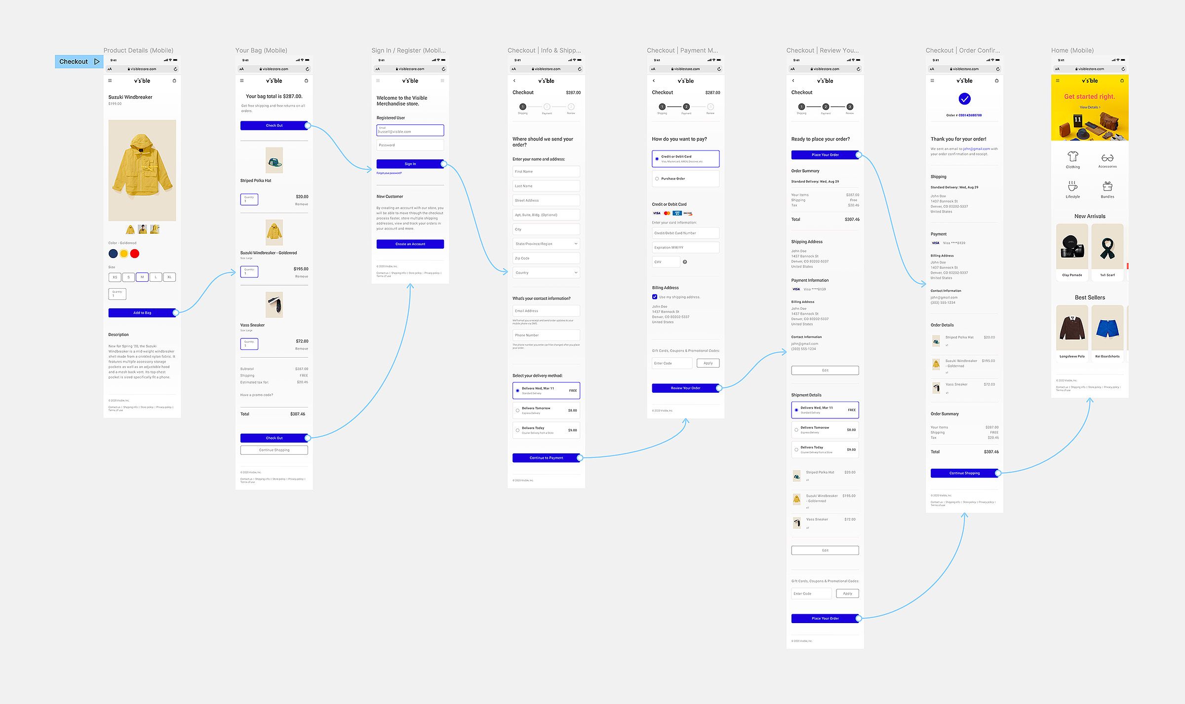 Optimized prototype flows for the checkout process